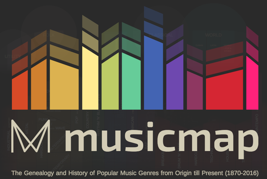 Musicmap : An Intricate Visual Representation of Musical Genres, Relation and History